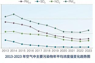 巴萨2-3安特卫普数据：射门11-11 射正3-5 控球率69%-31%领先